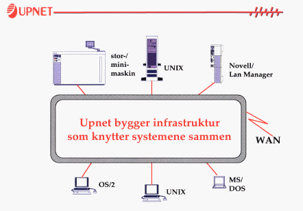 Infrastruktur